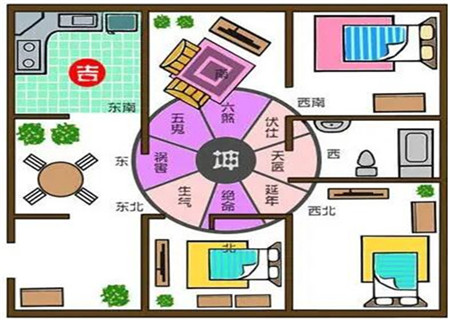 厨房最不宜的五个方位