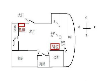 客厅财位风水如何布置