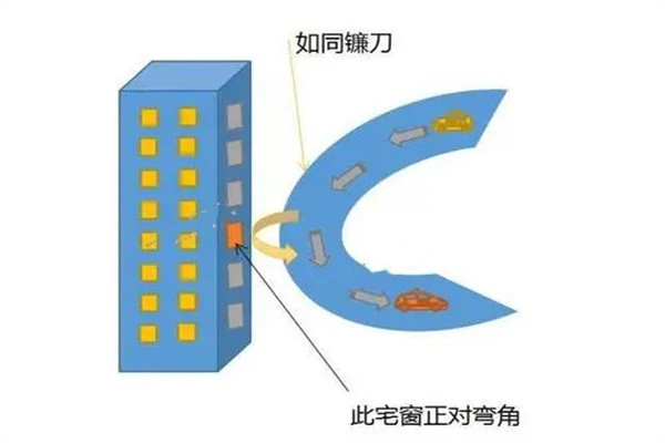 损丁破财的独门风水断法