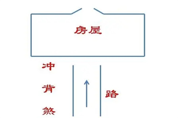 影响事业发展的独门风水断法