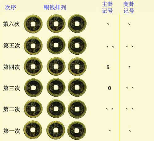 六爻老阳什么意思