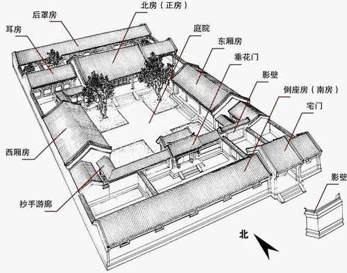 六爻看住宅风水的好坏