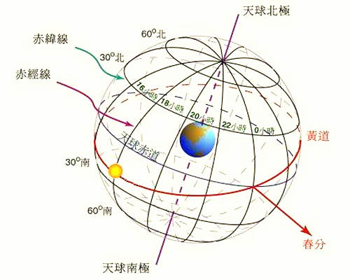 別卦是什么意思