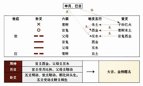  财爻化破