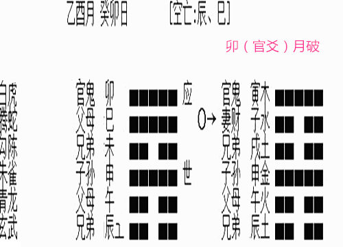 六爻月破