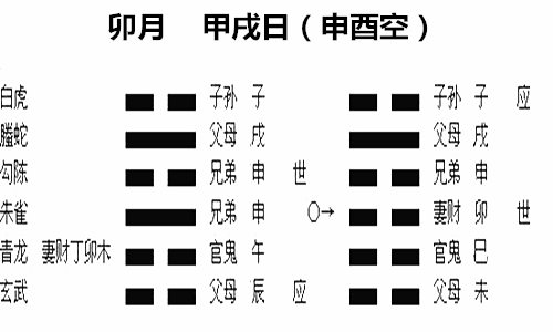 六爻日破含义