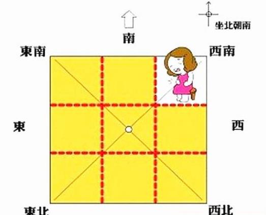 六爻断阳宅风水