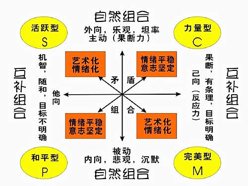 六爻测人的性格