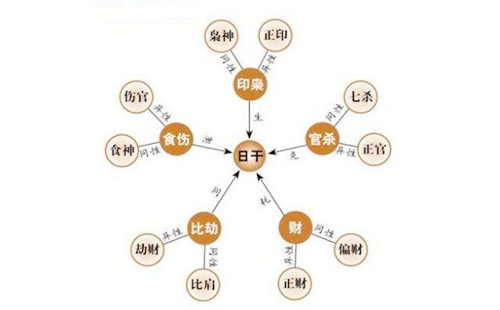 八字以什么看性格