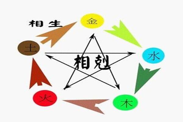 八字零基础快速入门的几个步骤