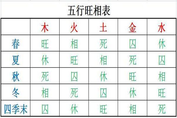 八字月令和日干旺衰之间的关系