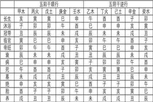 八字得令格局