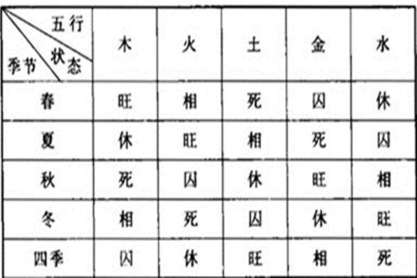 八字失令格局