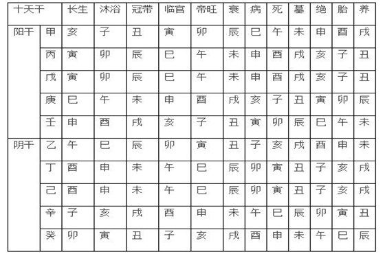 天干地支五行旺衰论