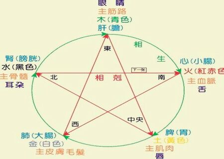 八字五行喜忌查询