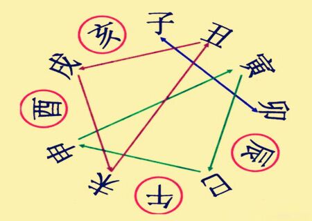 八字地支相刑命理详解 运势网