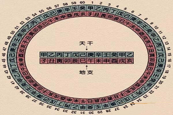 背诵天干地支口诀