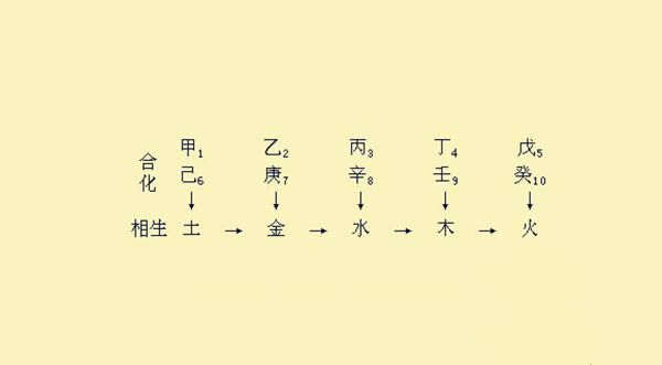 八字解析乙庚合金