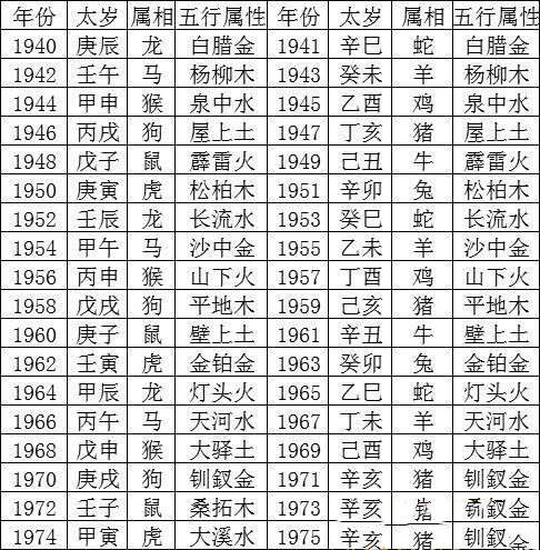 怎么从生辰八字看五行