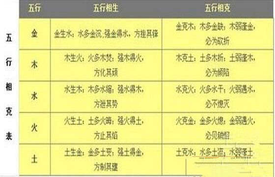 五行八字相生相克详细分析