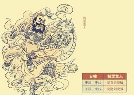 魁罡是什么意思