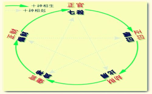 八字七杀为何克比劫