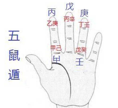 生辰八字查询