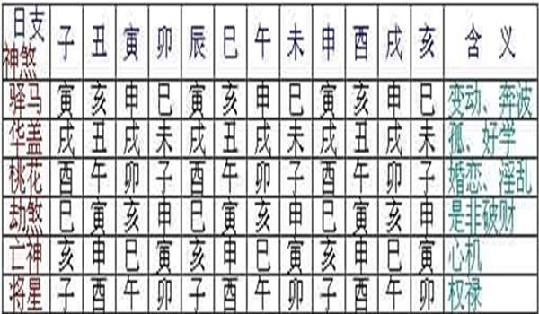 八字神煞的正确运用范围及方法.jpg