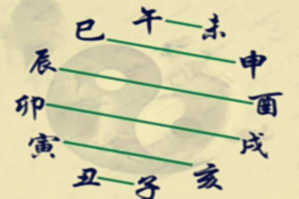 八字六合的吉凶之别.jpg