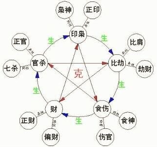 八字十神详解实用表格