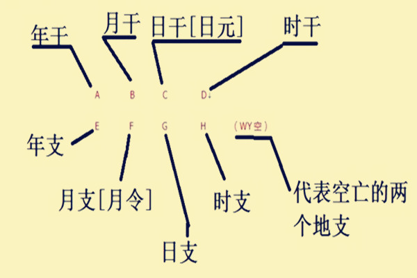 八字空亡断事歌诀集锦.jpg