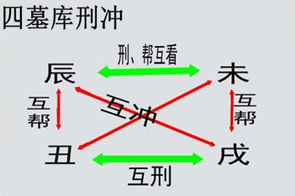 八字杂气月令的取格法则.jpg