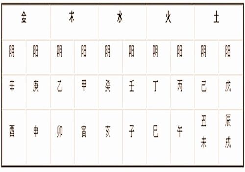 命理五行八字查询表