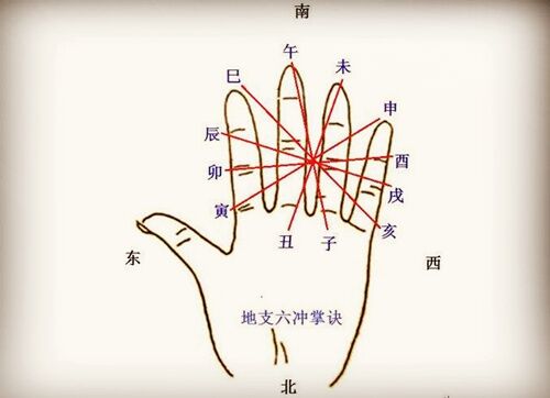 解读十二地支相害用法