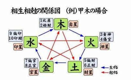 何种命局用比劫