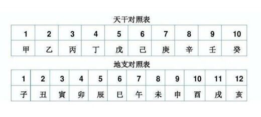 天干地支背诵金口诀