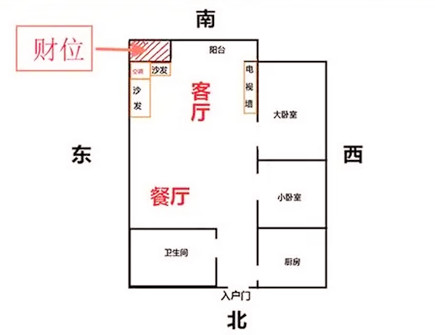 如何确定家中的风水财位