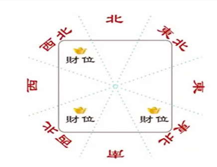 暗财位适合摆放什么东西风水好