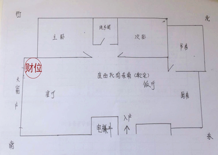 客厅财位放什么家具好