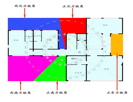 房子不方正影响风水吗