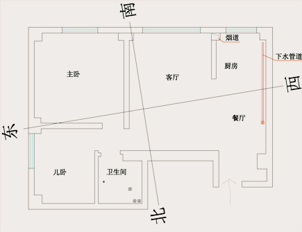 家里明财位摆放什么好