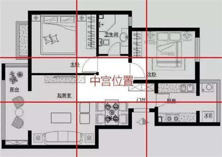 房屋佈局結構風水知識