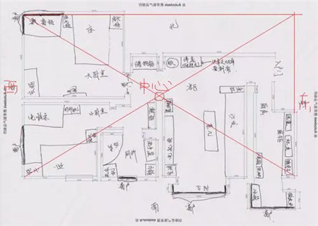 房屋中心点风水禁忌