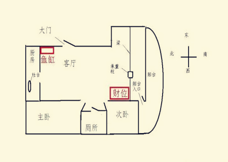 2022年流年财位在什么方向