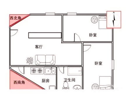 西北角放什么最好风水