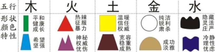 学风水入门前要先学什么