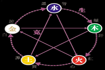 八字五行的具体分析