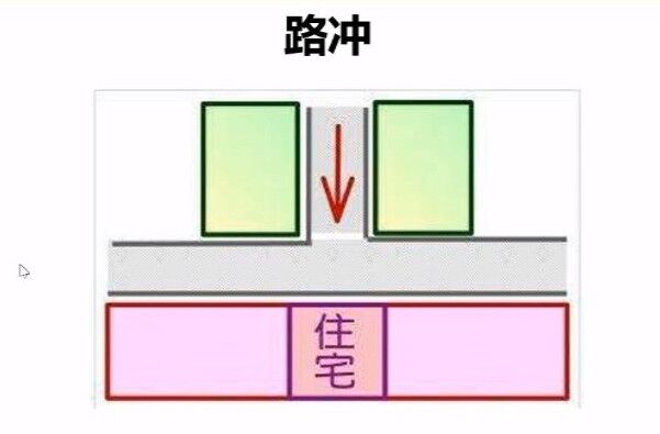 路冲风水分析及化解方法