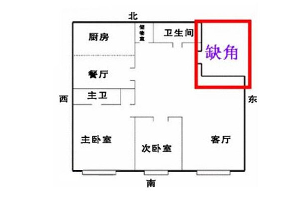 房子破财风水格局