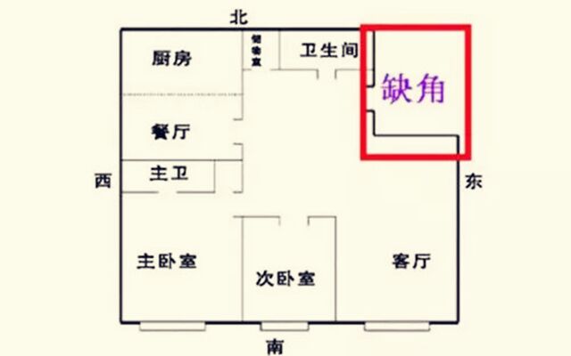 化解家中煞气的风水方法